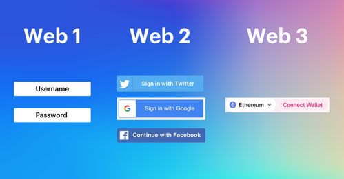 一文讀懂Web3 深圳視角下的互聯(lián)網(wǎng)新時(shí)代與信息安全軟件開發(fā)